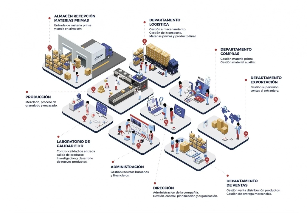 Esquema de Departamentos
